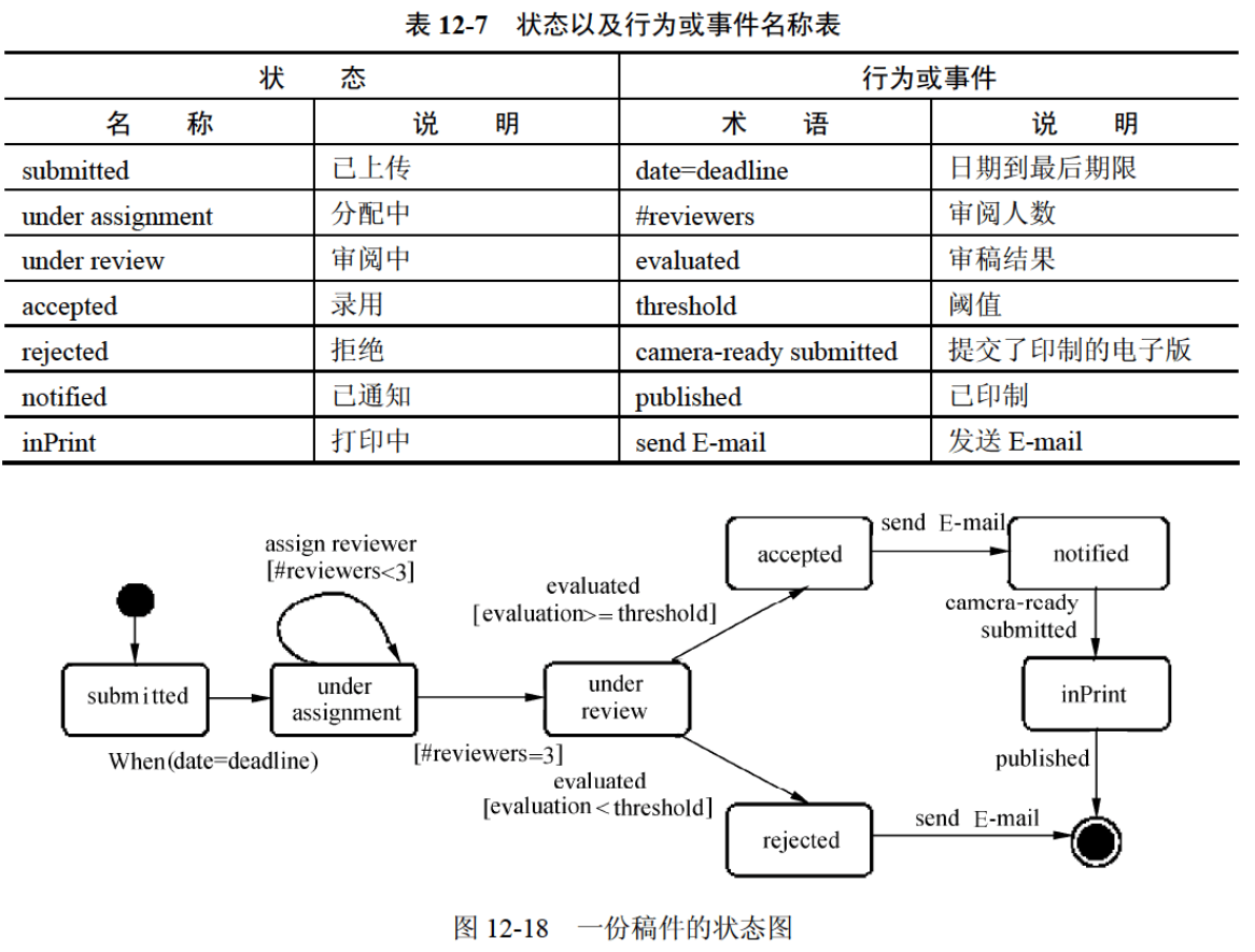 一份稿件的状态图