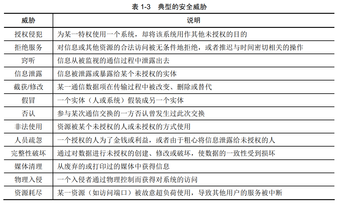 典型的安全威胁