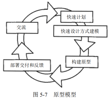 原型模型