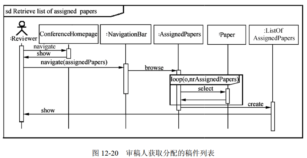 审稿人序列图