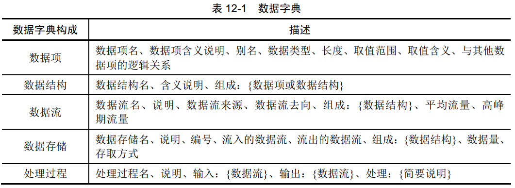 数据字典