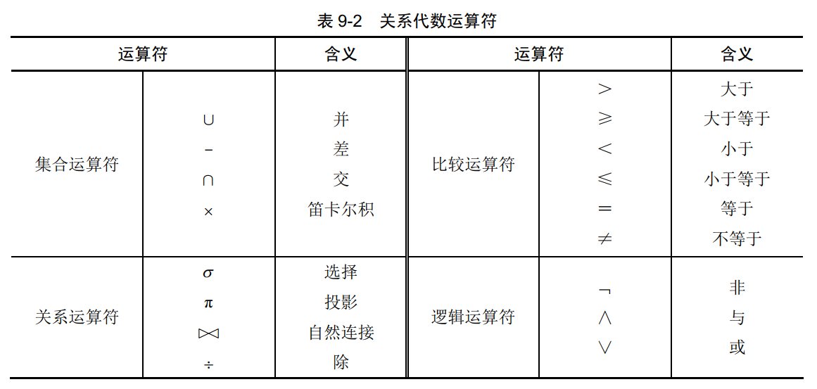 数据库关系代数运算符