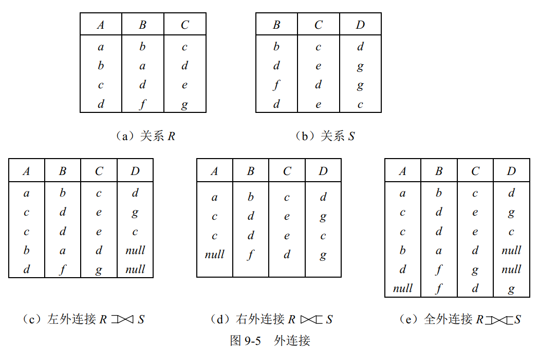 外连接