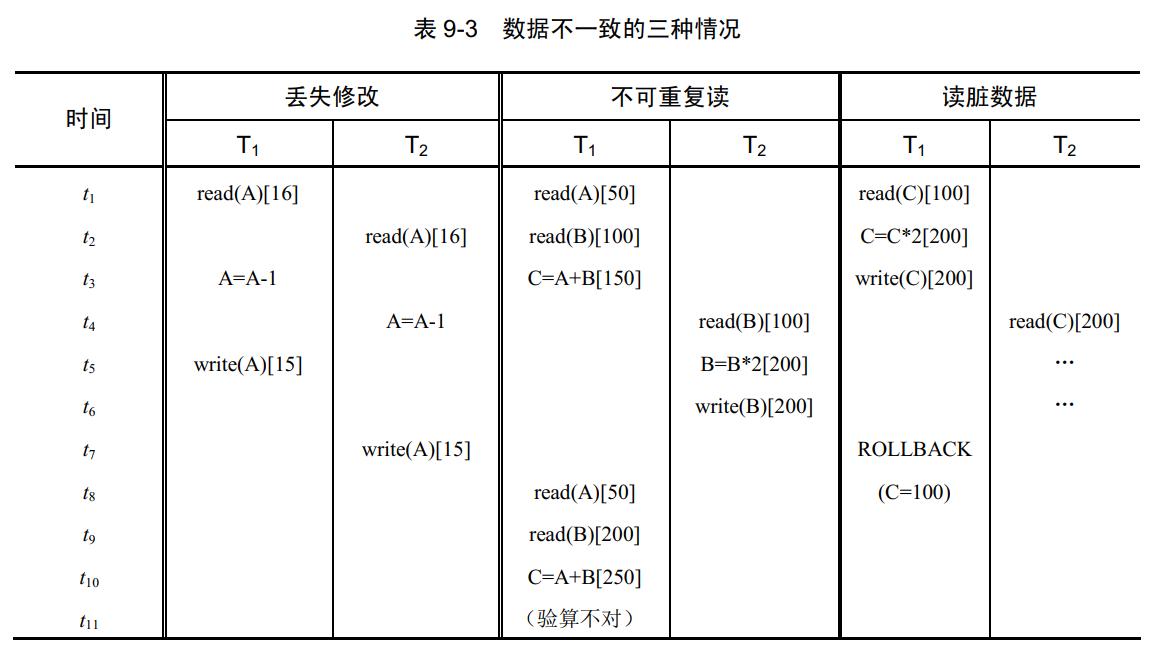 数据不一致3种情况