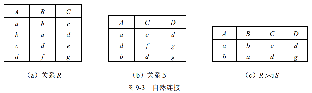 自然连接