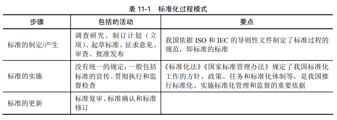 标准化过程模式