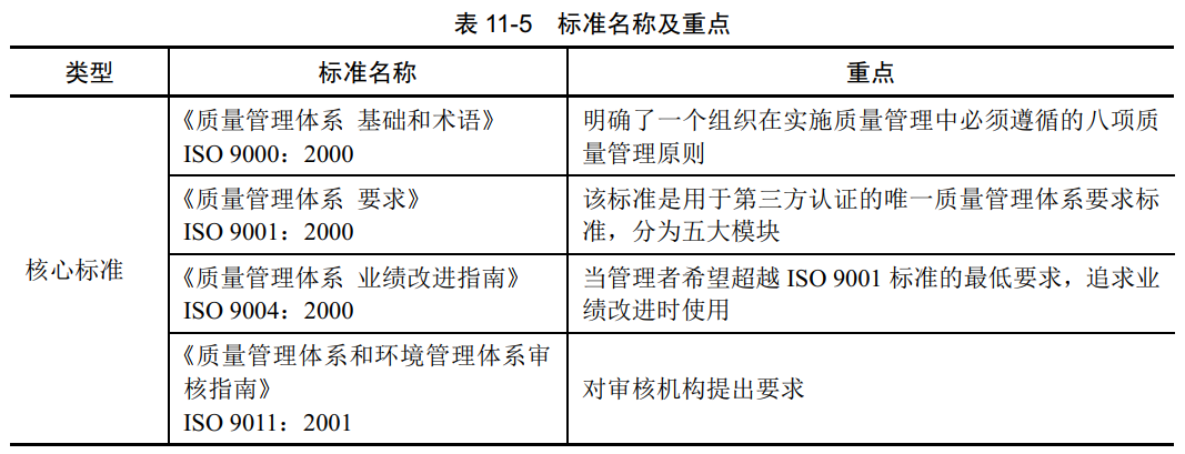 标准名称和重点