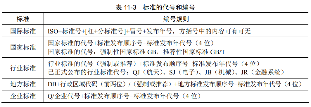 标准的代号和编号