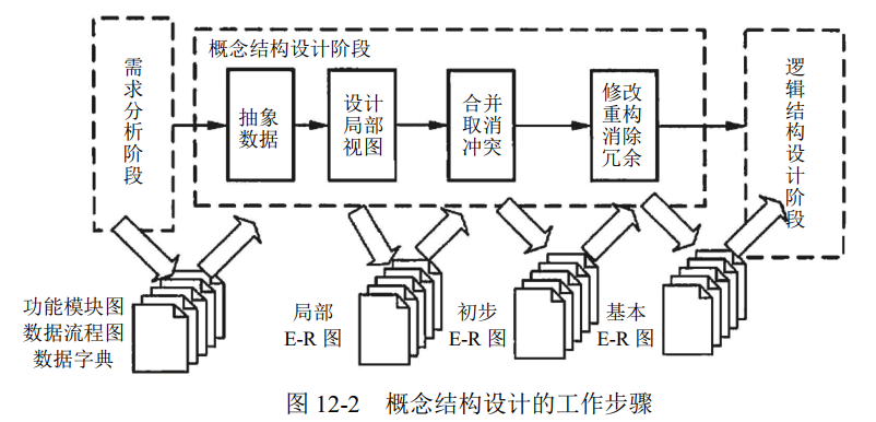 概念结构设计的工作步骤