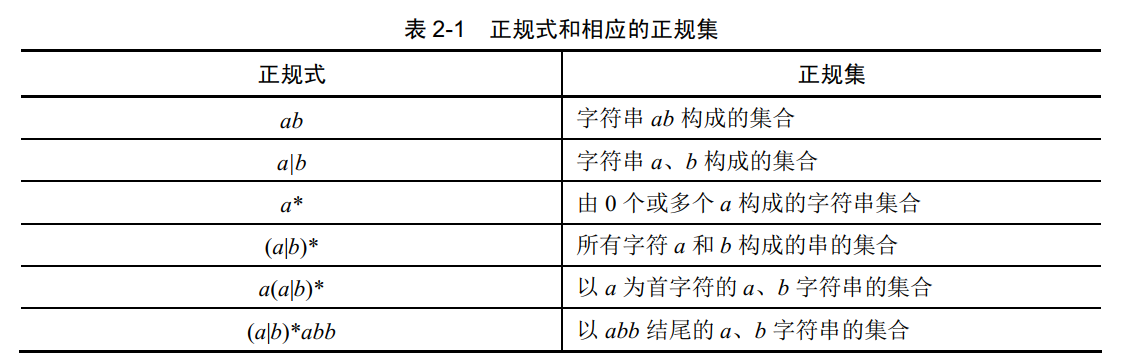 正规式和相应的正规集