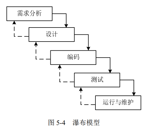 瀑布模型