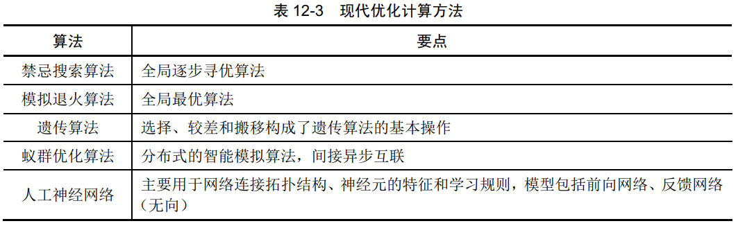 现代优化计算方法