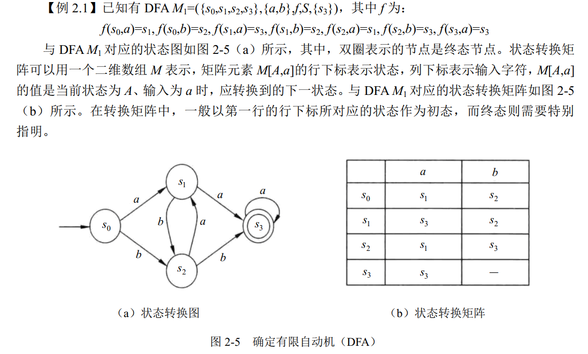 确定有限自动机