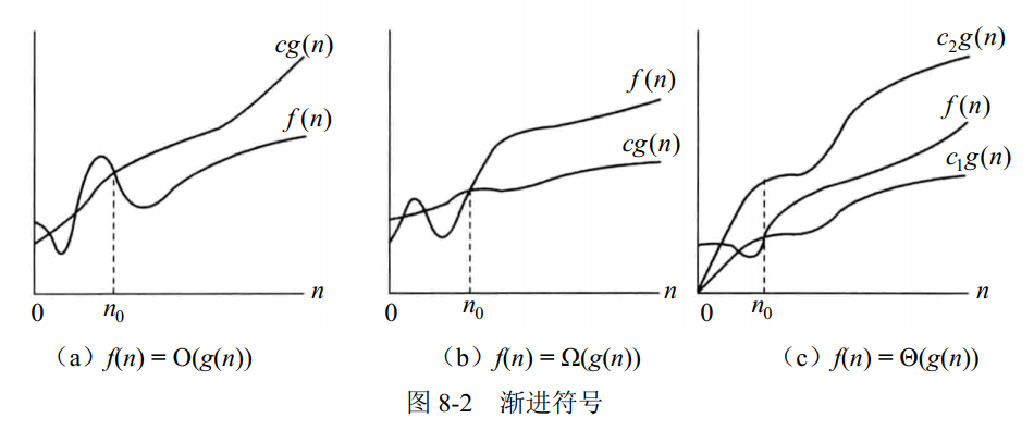 渐进符号