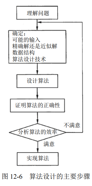 算法设计的主要步骤