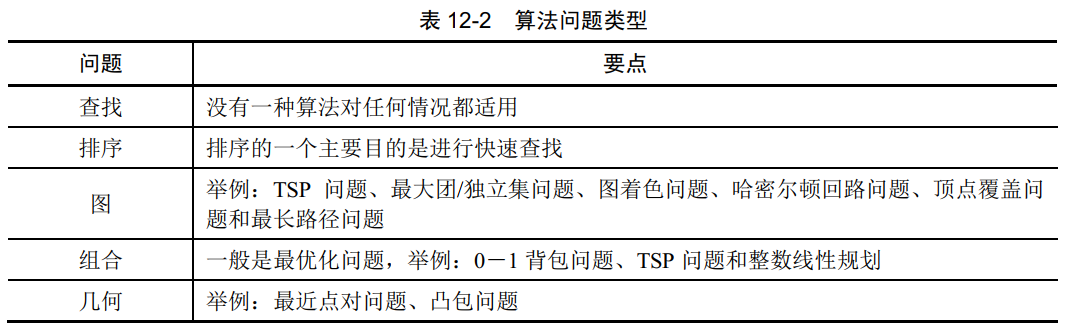 算法问题类型