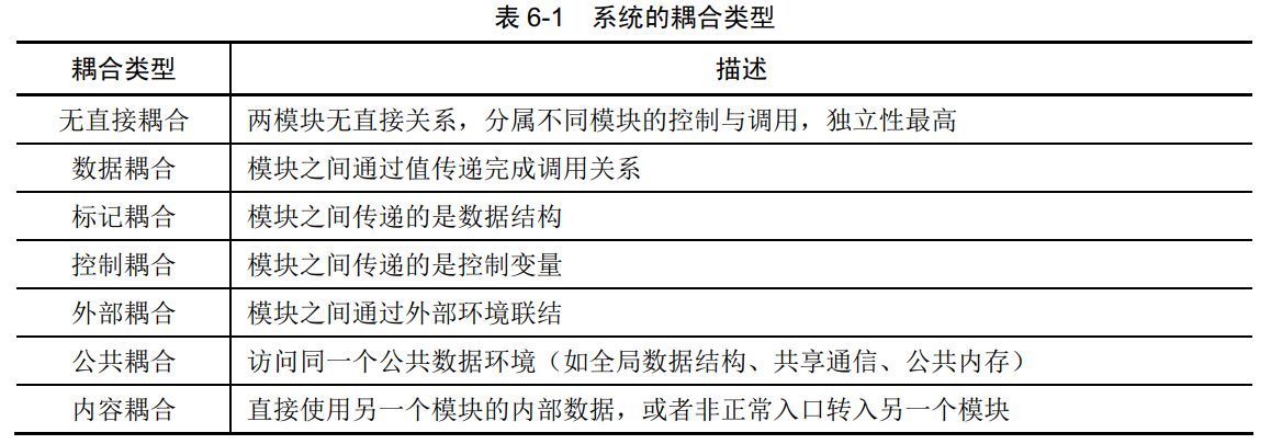 系统耦合类型