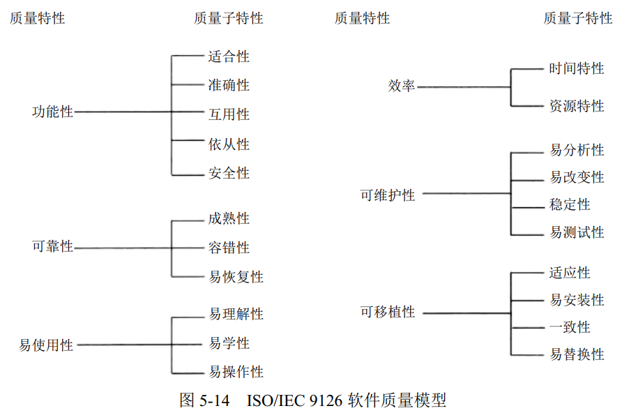 软件质量模型