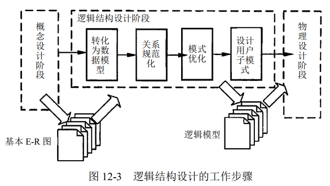 逻辑结构设计的工作步骤