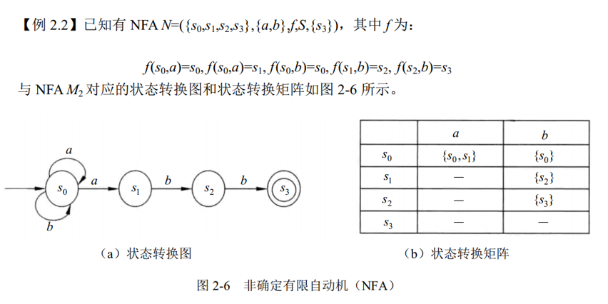 非确定有限自动机