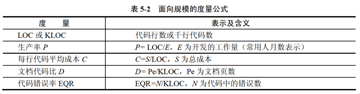 面向规模的度量公式