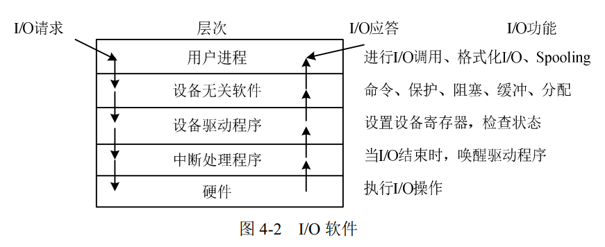 IO软件