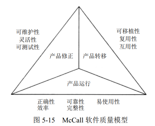 Mc Call 软件质量模型