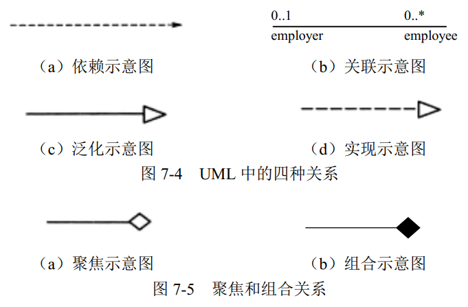 UML关系