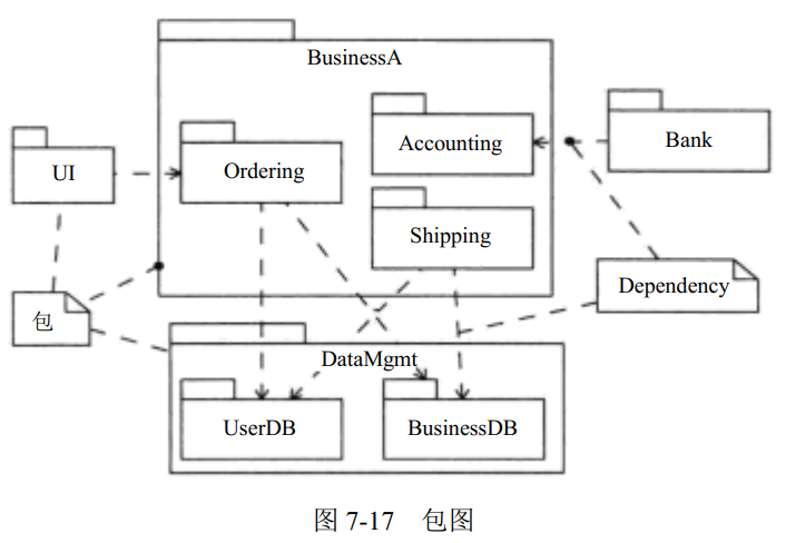 包图