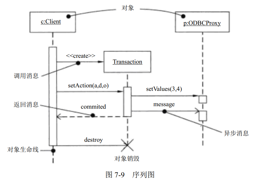 序列图