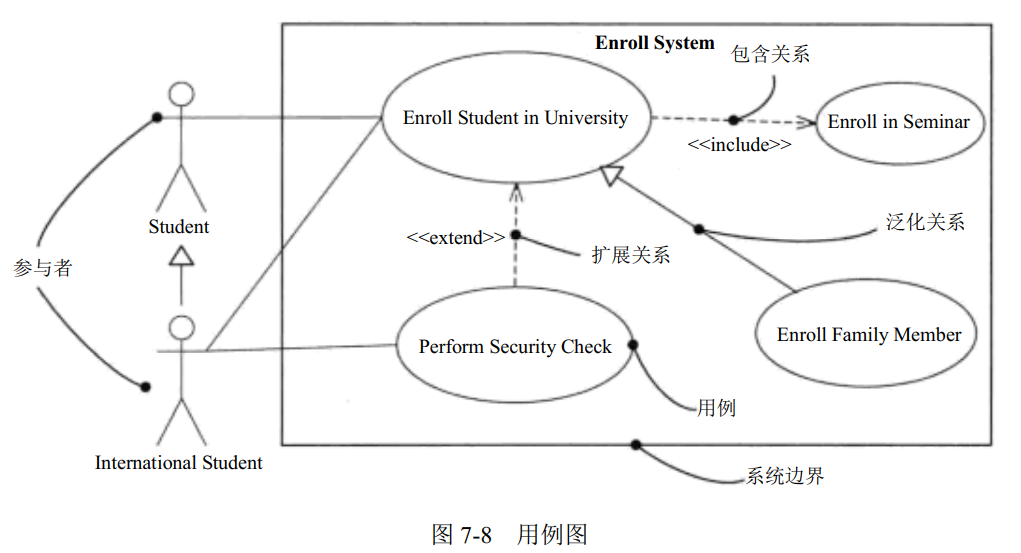 用例图