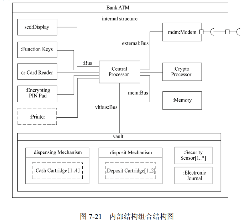 组合结构图