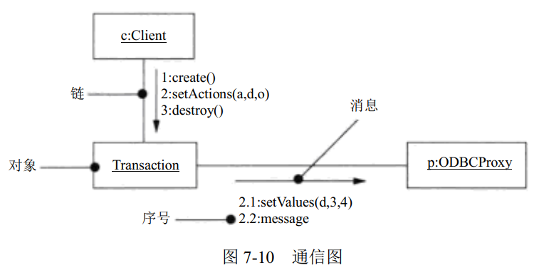 通信图