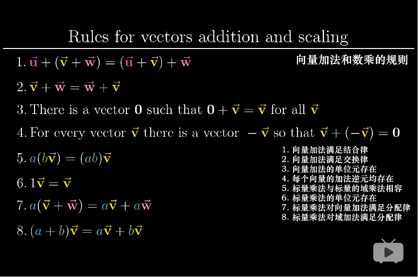 抽象向量空间