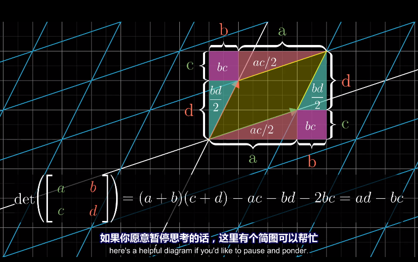 行列式