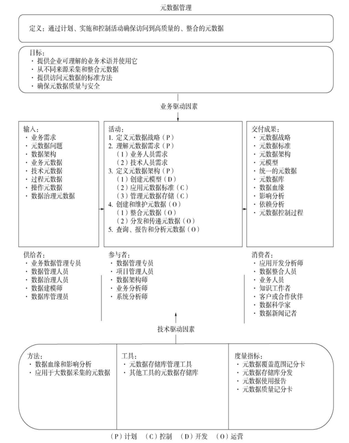 元数据管理语境关系图