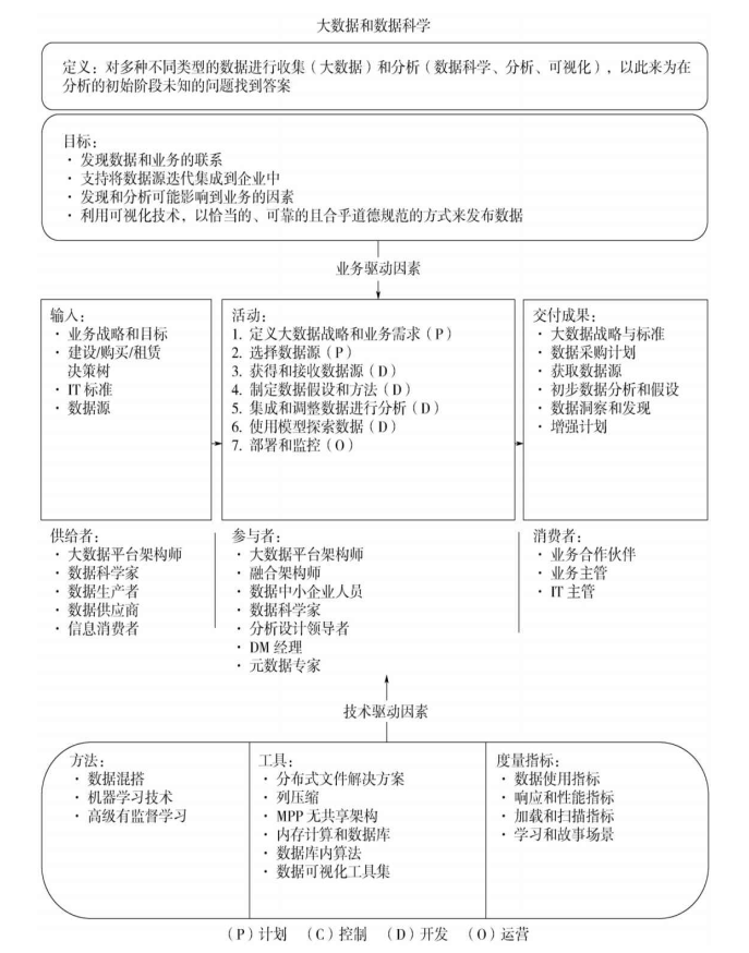 大数据和数据科学语境关系图