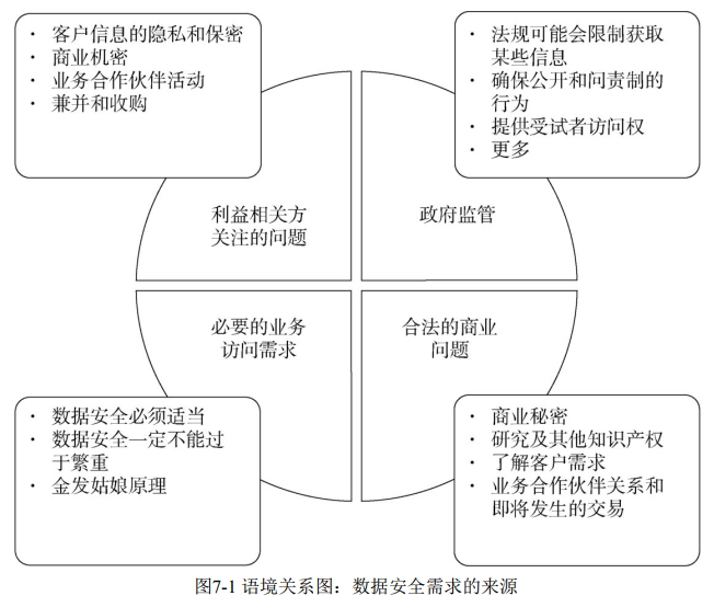 需求来源