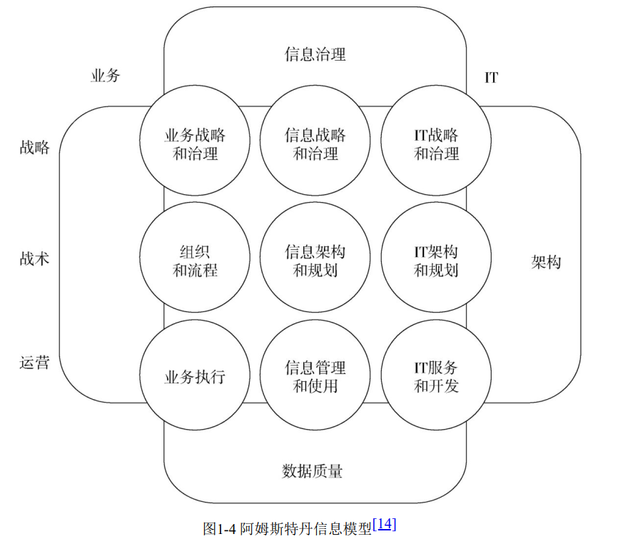 阿姆斯特丹信息模型