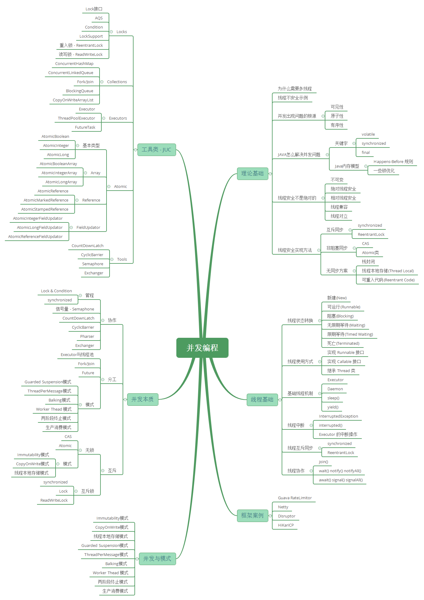 Java_jvm