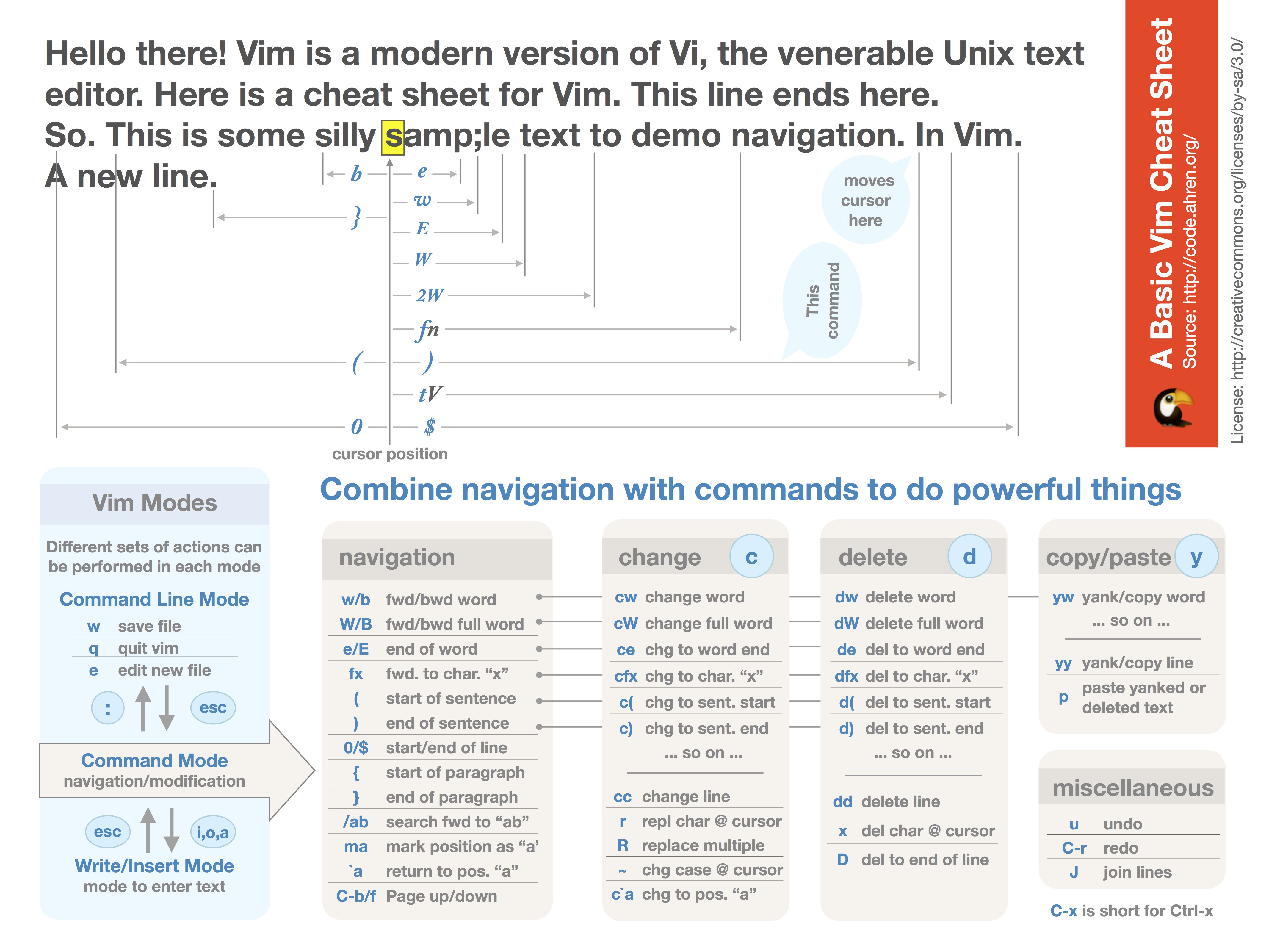 Vim 入门版