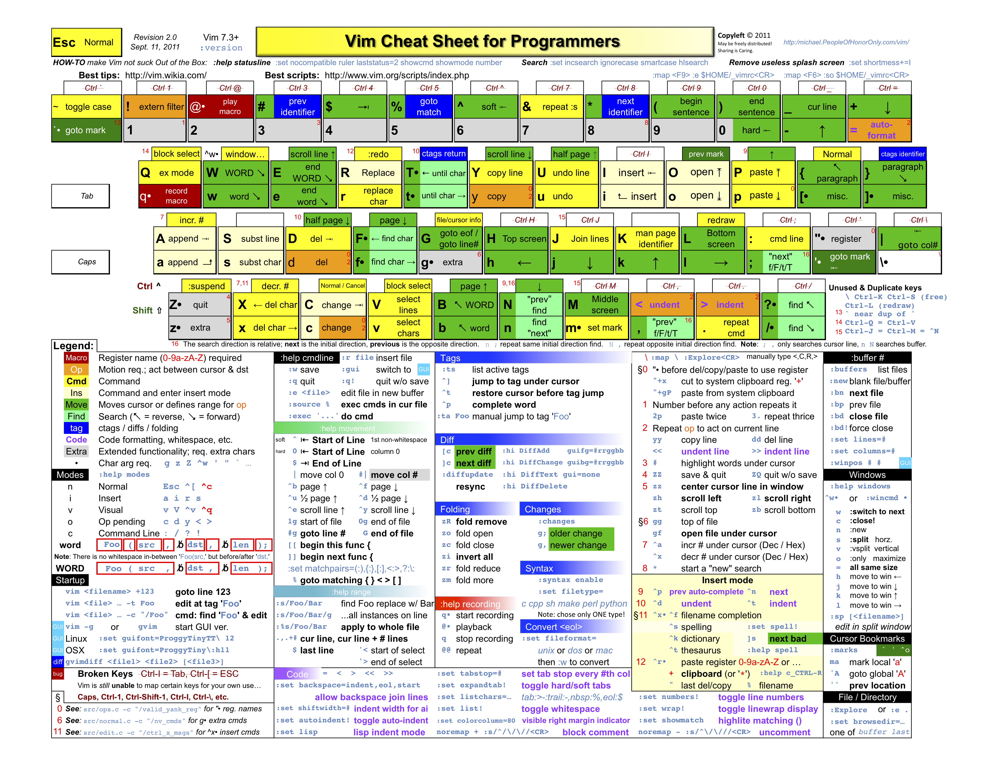 Vim 入门版