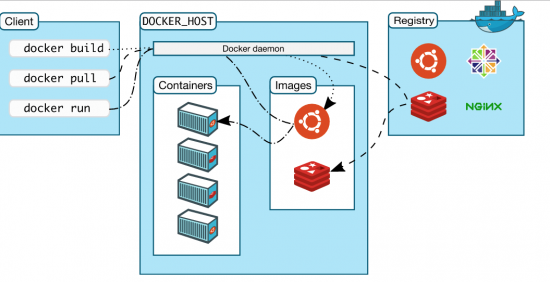 docker01