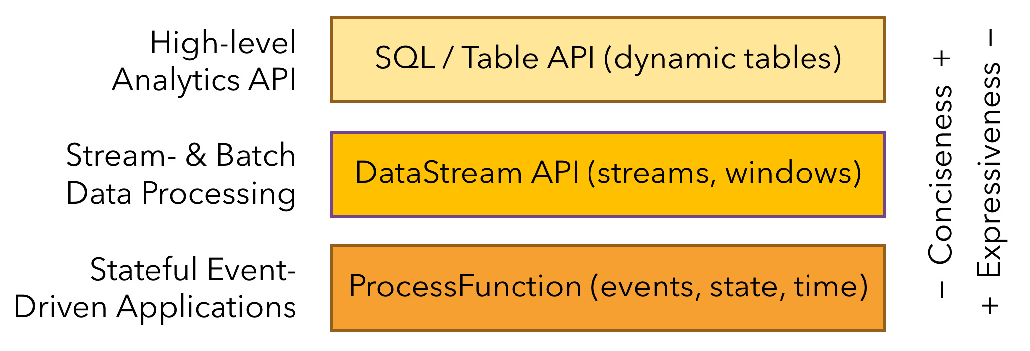 api-stack