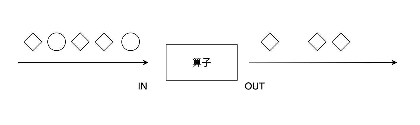 flink算子02