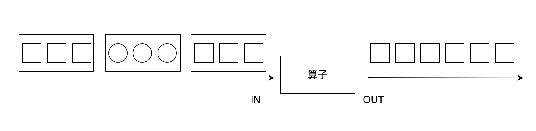 flink算子03