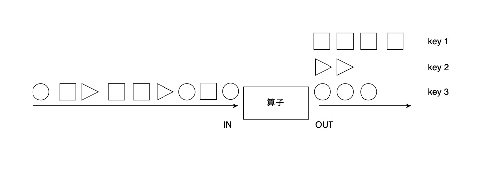 flink算子04