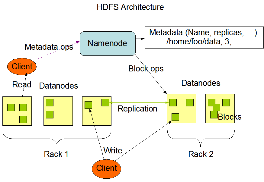 hdfsarchitecture01