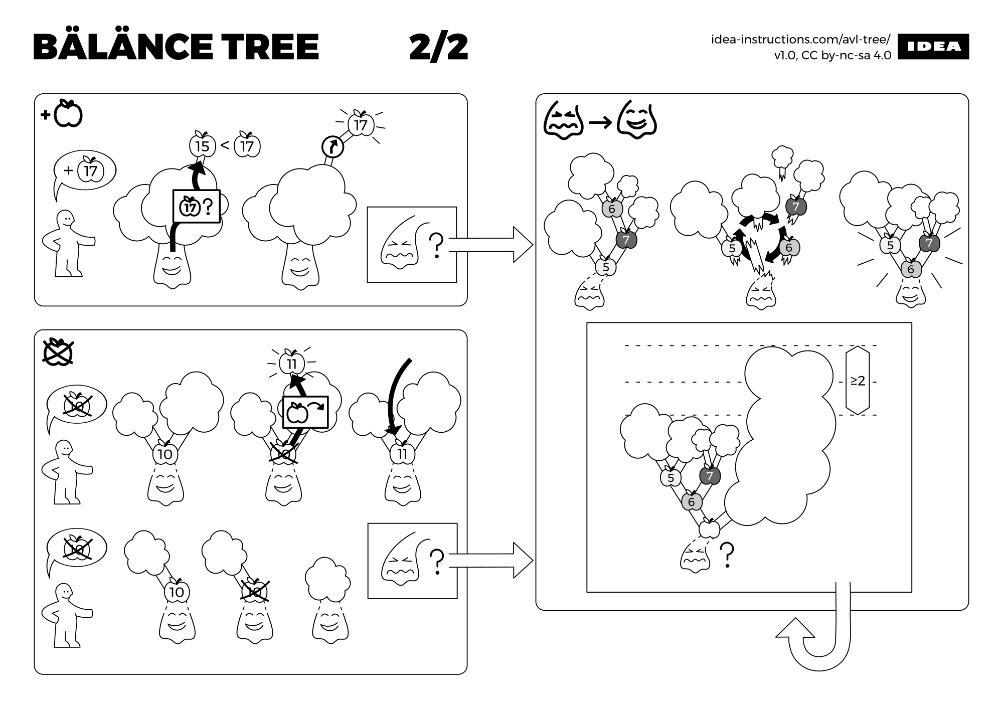 avl-tree-2