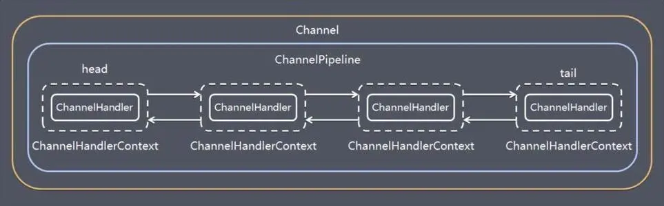 netty_pipeline